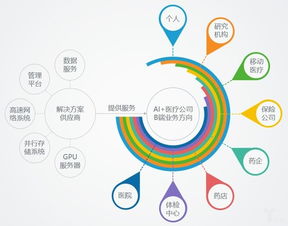 人工智能賦能醫療產業 發展現狀與未來展望