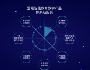 科技創新助推教育變革 智能產品技術開發的新紀元