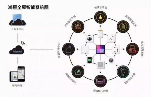 鴻雁智能科技榮膺省級高新技術企業研究開發中心，引領智能產品技術新浪潮