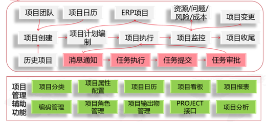 用友PLM賦能西蒙電氣 打造數智化研發管理模式與共享軟件開發