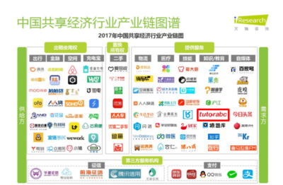 共享經(jīng)濟(jì)報(bào)告揭示新趨勢(shì) TutorABC成共享教育典范，共享軟件開發(fā)潛力無限