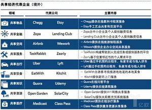 汽車共享出行 撬動萬億市場的中國共享經濟最佳切入點
